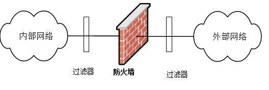 防火(huǒ)墙